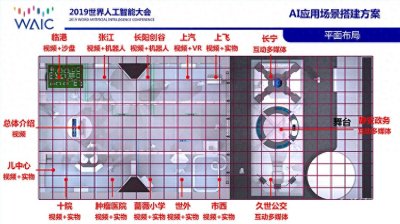 ​向世界展示长阳创谷的一天