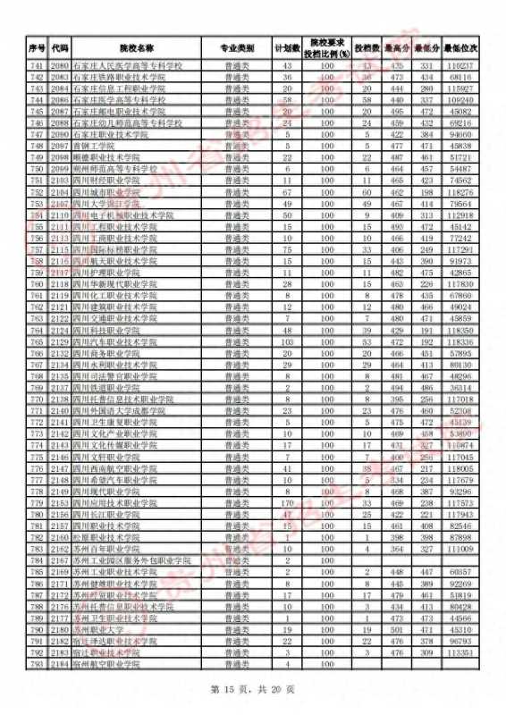 贵州省招生考试院(2023贵州高考高职)