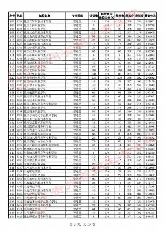 贵州省招生考试院(2023贵州高考高职)