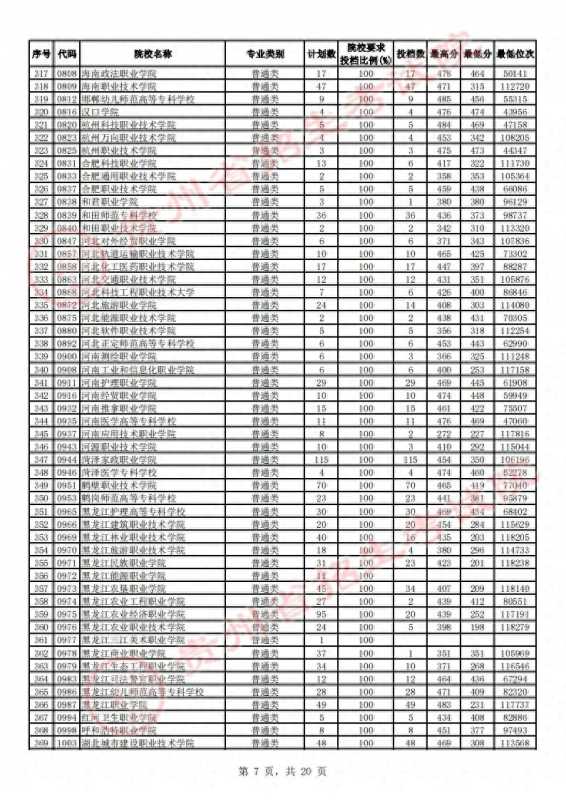 贵州省招生考试院(2023贵州高考高职)