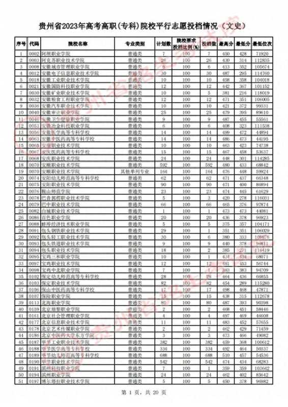 贵州省招生考试院(2023贵州高考高职)