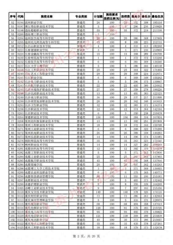 贵州省招生考试院(2023贵州高考高职)