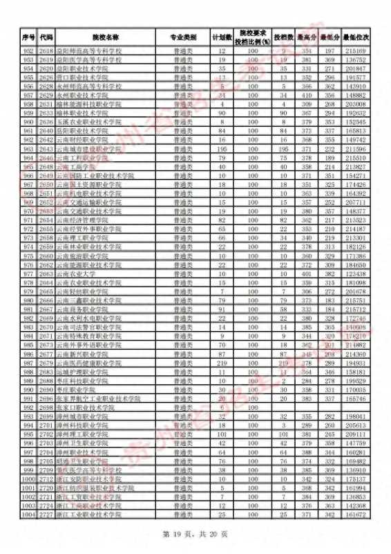 贵州省招生考试院(2023贵州高考高职)