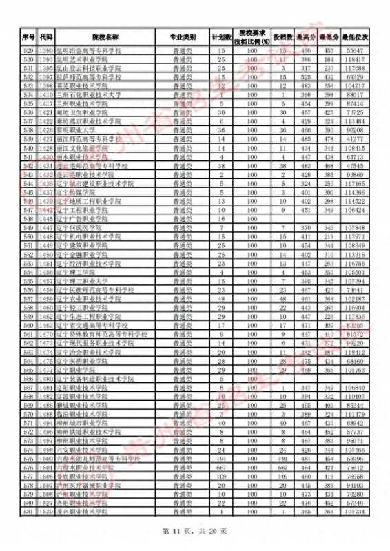 贵州省招生考试院(2023贵州高考高职)