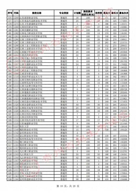 贵州省招生考试院(2023贵州高考高职)