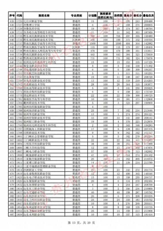 贵州省招生考试院(2023贵州高考高职)