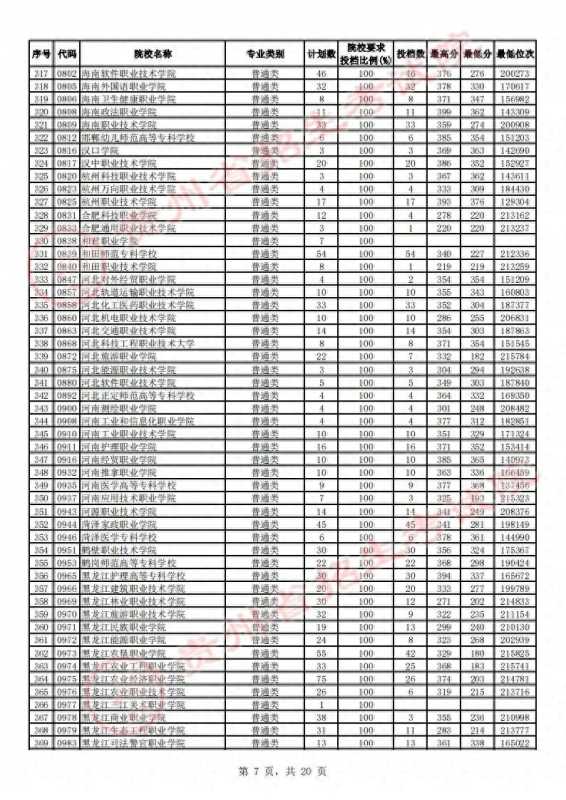 贵州省招生考试院(2023贵州高考高职)