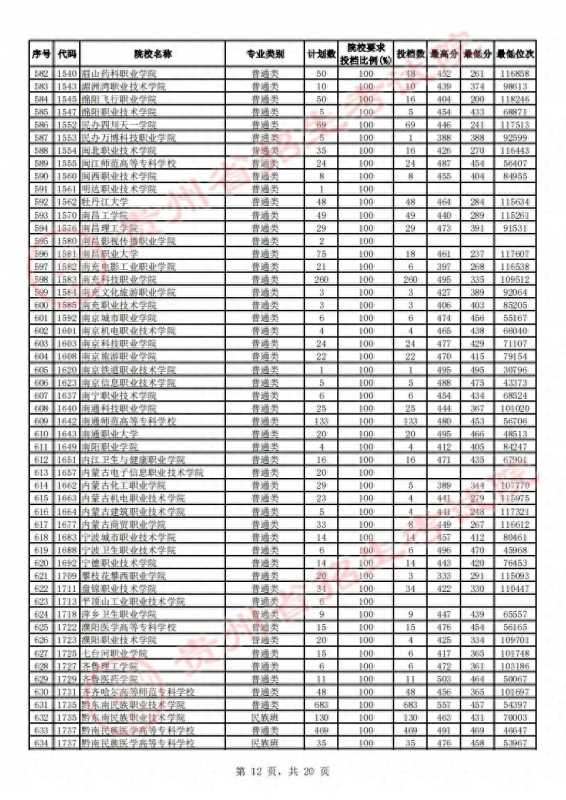 贵州省招生考试院(2023贵州高考高职)