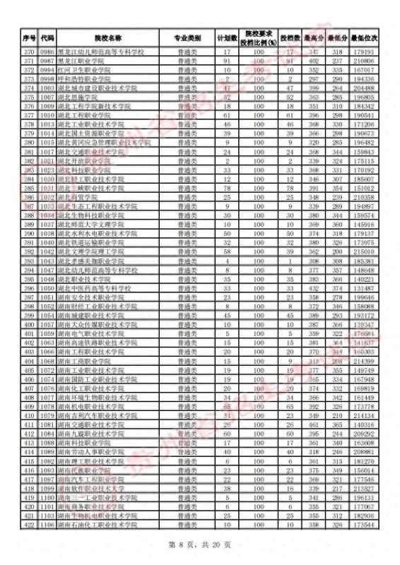 贵州省招生考试院(2023贵州高考高职)