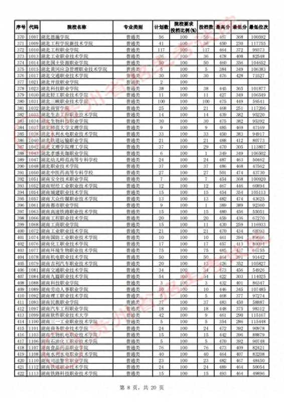 贵州省招生考试院(2023贵州高考高职)