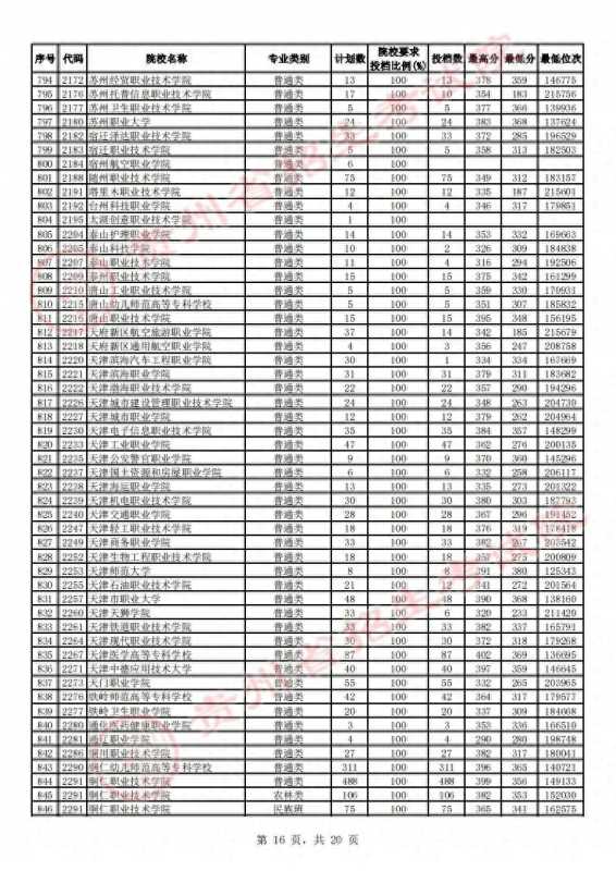 贵州省招生考试院(2023贵州高考高职)