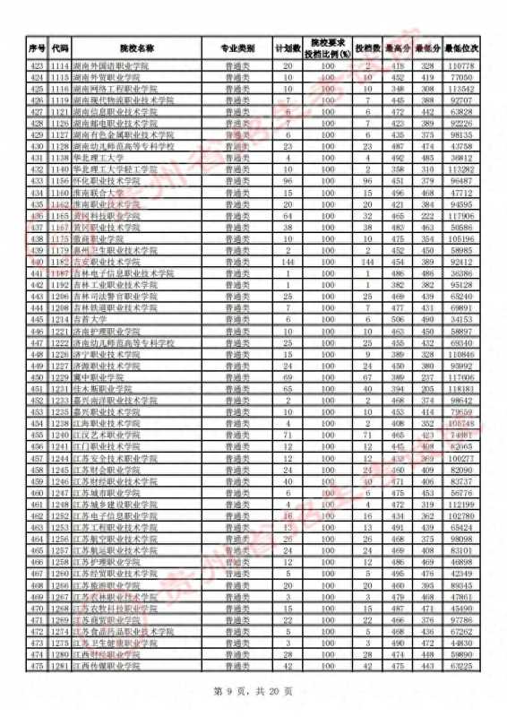 贵州省招生考试院(2023贵州高考高职)