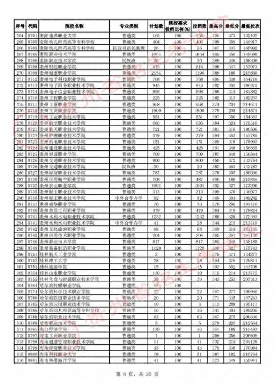 贵州省招生考试院(2023贵州高考高职)