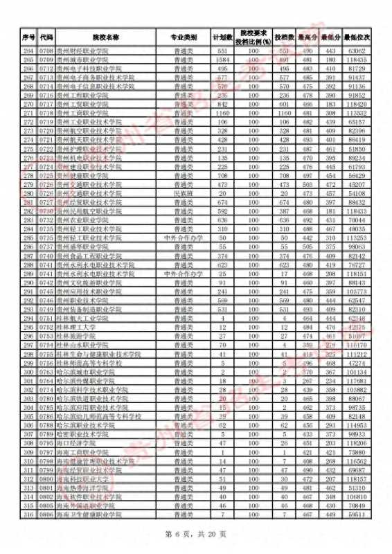 贵州省招生考试院(2023贵州高考高职)