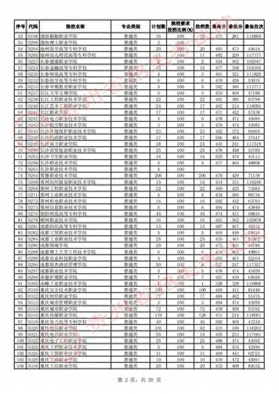 贵州省招生考试院(2023贵州高考高职)