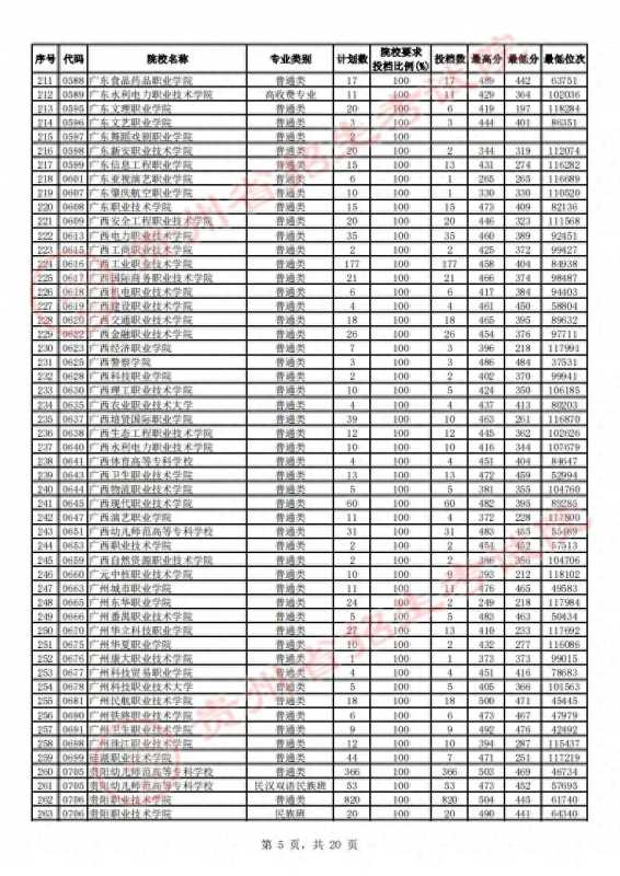 贵州省招生考试院(2023贵州高考高职)