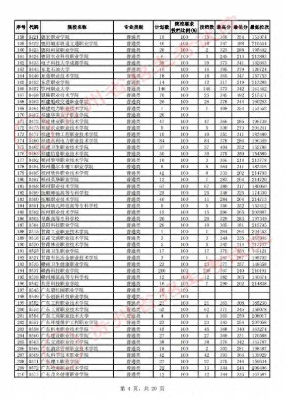 贵州省招生考试院(2023贵州高考高职)