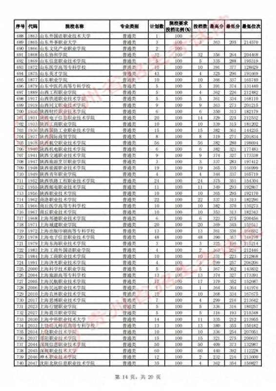 贵州省招生考试院(2023贵州高考高职)