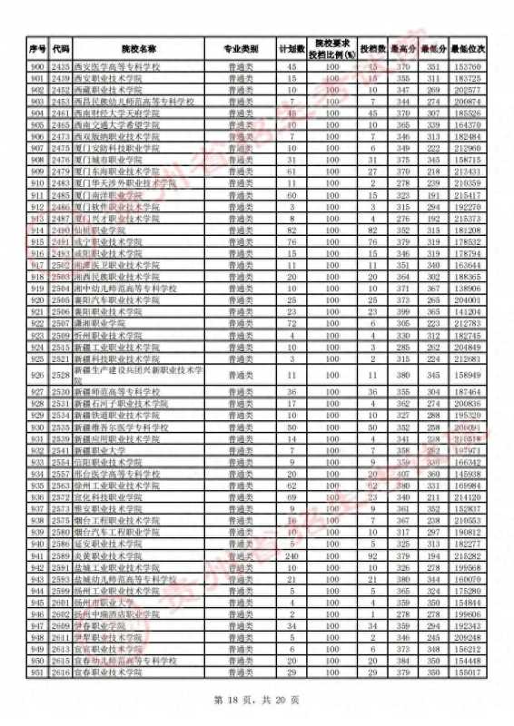 贵州省招生考试院(2023贵州高考高职)