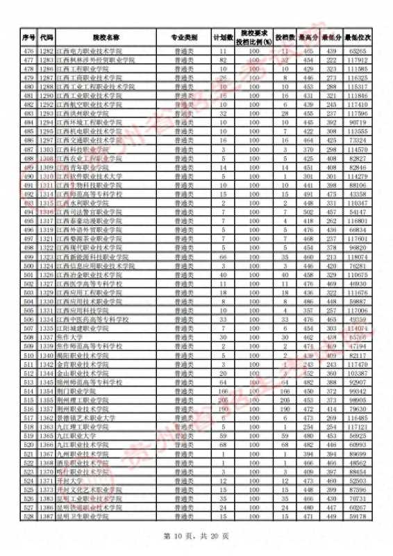 贵州省招生考试院(2023贵州高考高职)