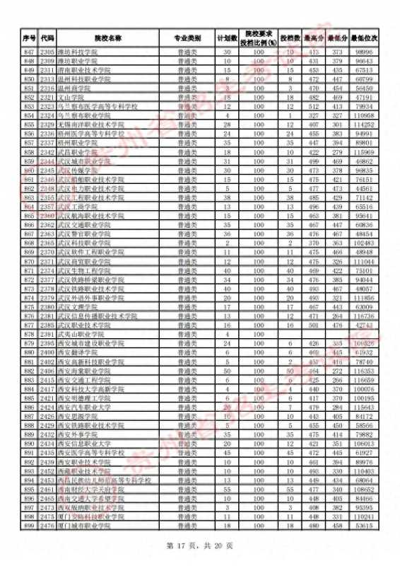 贵州省招生考试院(2023贵州高考高职)