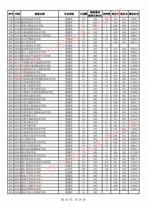 贵州省招生考试院(2023贵州高考高职)