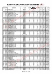 ​贵州省招生考试院(2023贵州高考高职)