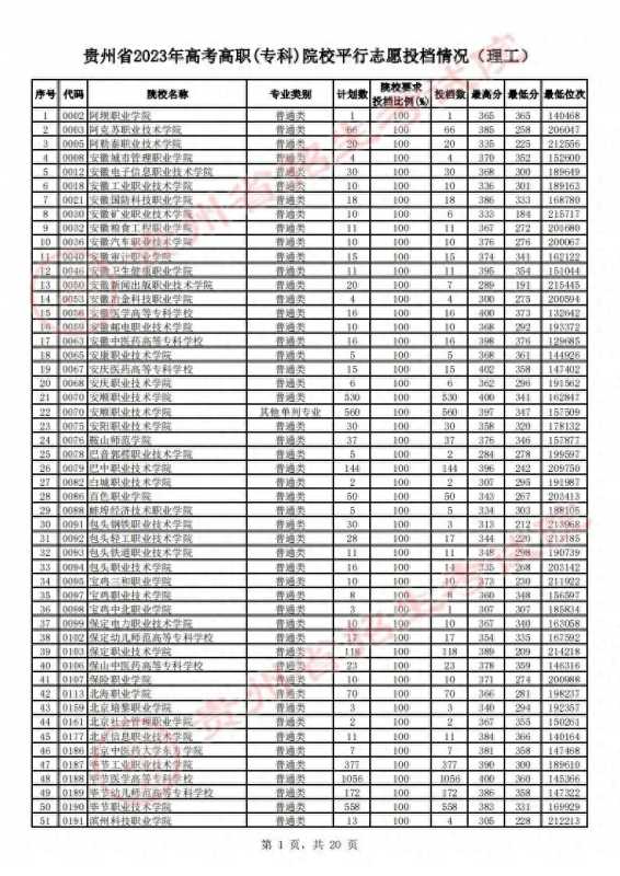 贵州省招生考试院(2023贵州高考高职)