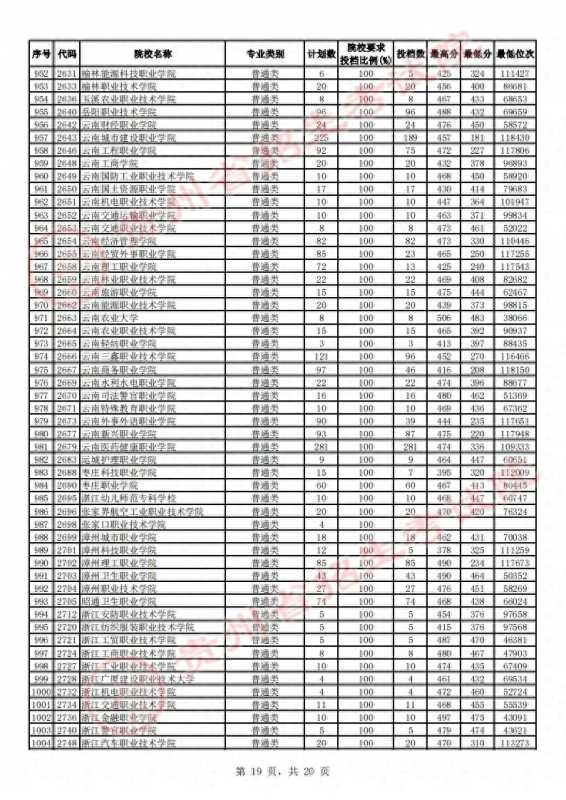 贵州省招生考试院(2023贵州高考高职)