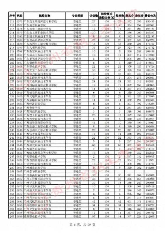 贵州省招生考试院(2023贵州高考高职)