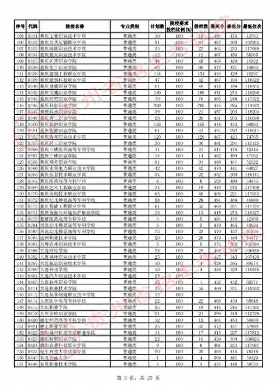 贵州省招生考试院(2023贵州高考高职)