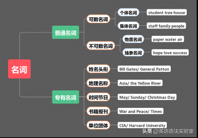 ​不可数名词指的是哪些 不可数名词指工作的具体内容和工作量是work还是job