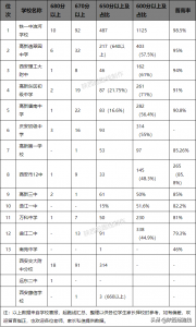 ​西安初中排名2022最新排名（2019西安初中最新排名）