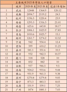 ​为什么年轻人想要逃离一线城市？分析人口数据里的秘密