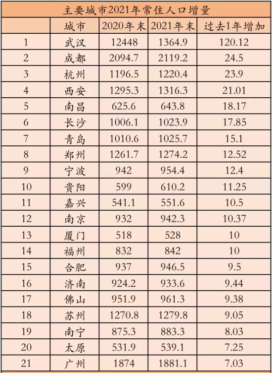 为什么年轻人想要逃离一线城市？分析人口数据里的秘密