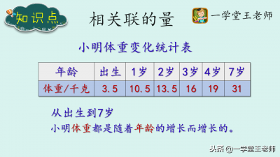 ​成反比例的例子（成反比例的例子10个并说明理由）