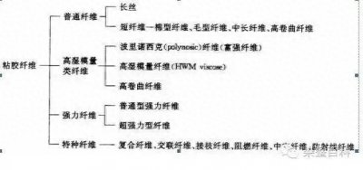 ​Rayon是什么面料(天丝、粘胶、莫代尔、人造棉、人造丝有啥区别？)