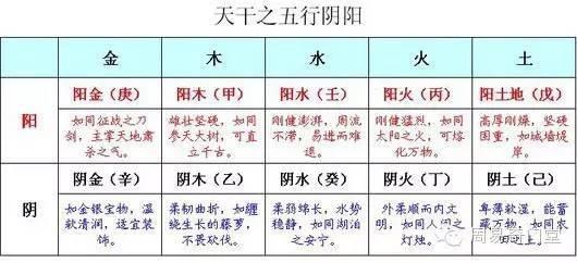 60花甲子口诀背诵技巧手掌推算六十甲子图解