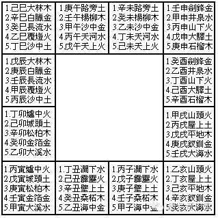 60花甲子口诀背诵技巧手掌推算六十甲子图解