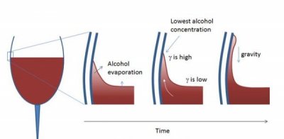 ​葡萄酒挂杯是什么原因？葡萄酒挂杯是什么意思