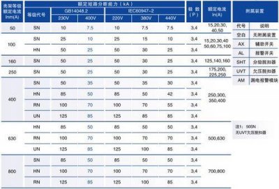 ​空气开关型号规格表图片