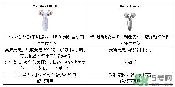 雅萌好用吗 雅萌美容仪有用吗