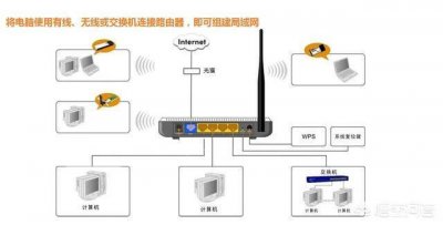 ​如何利用家里的路由器建立一个局域网有哪些注意事项