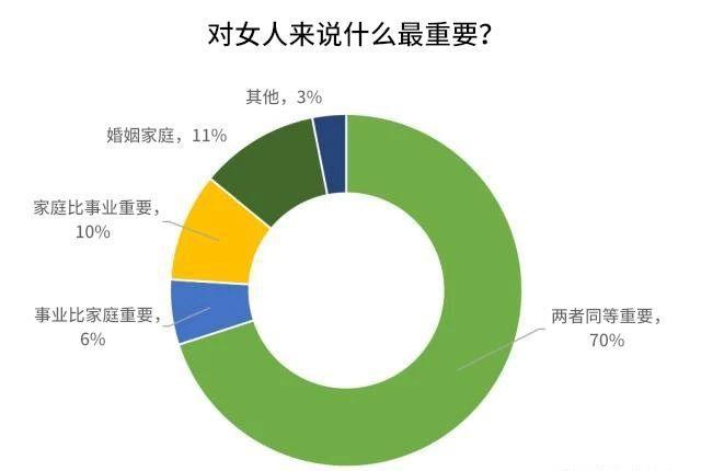 大数据下的中国女人，看完惊呆了