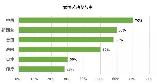 大数据下的中国女人，看完惊呆了