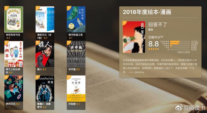 豆瓣2018年度读书榜单发布！