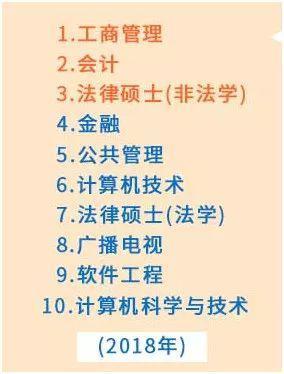 全国考研大数据大盘点，女生考研占比为何超50%？