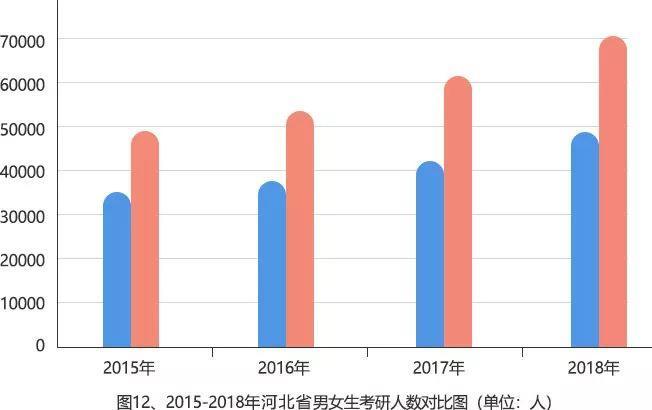 全国考研大数据大盘点，女生考研占比为何超50%？