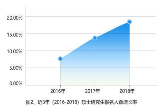 全国考研大数据大盘点，女生考研占比为何超50%？