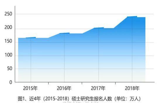 全国考研大数据大盘点，女生考研占比为何超50%？